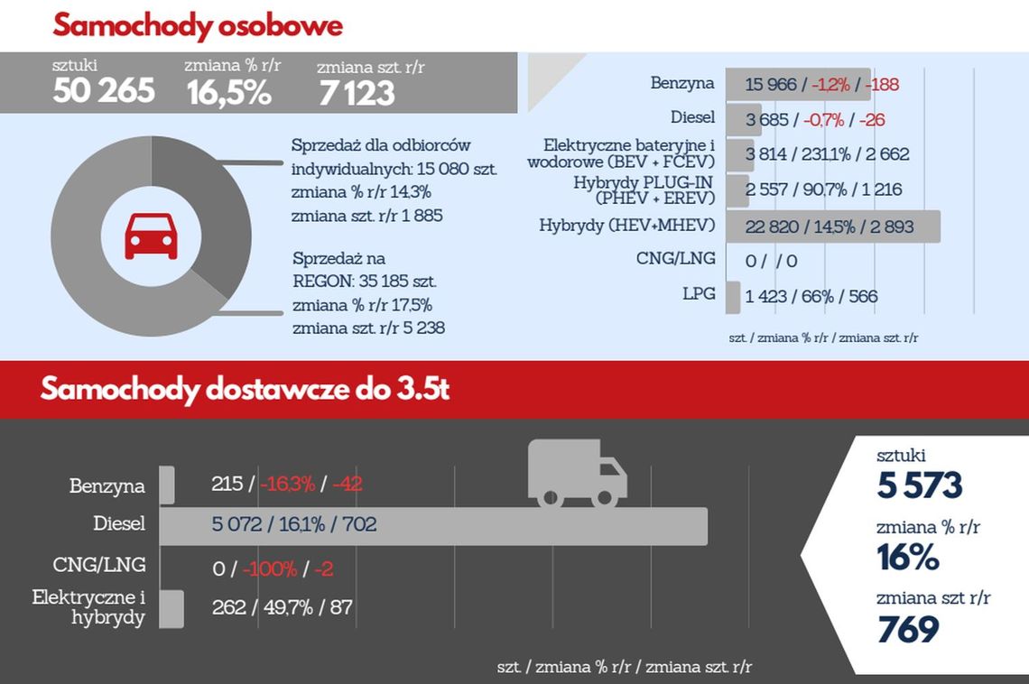 Tak właśnie fachowcy oceniają teraz rynek samochodowy